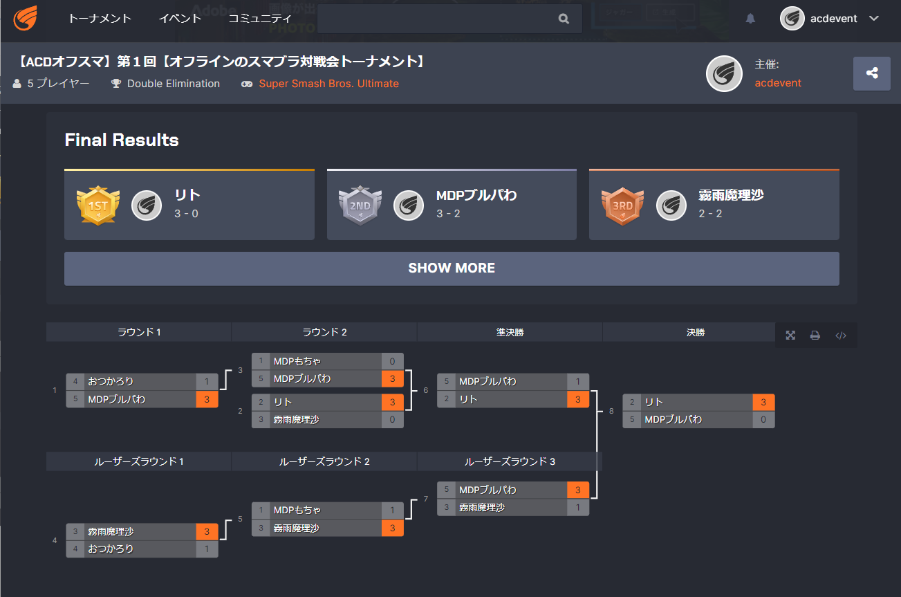 【ACDオフスマ】第１回　スマブラSP史上最強王者決定大戦会オフライン（ACD杯オフライン）＿リザルト
