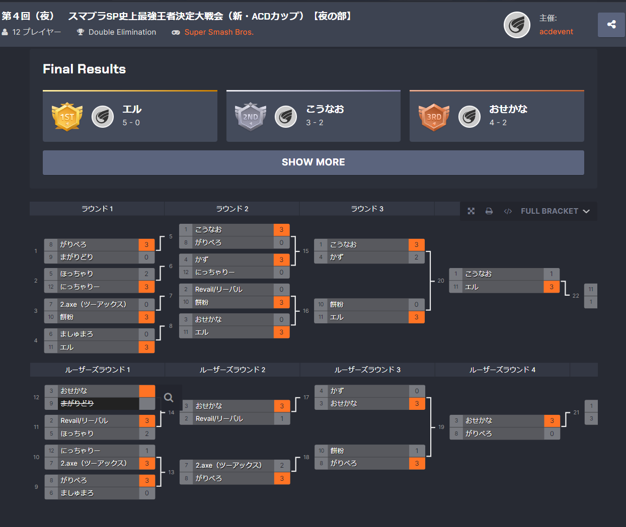 【大会名】第４回　スマブラSP史上最強王者決定大戦会（新・ACD杯）【夜の部】＿リザルト
