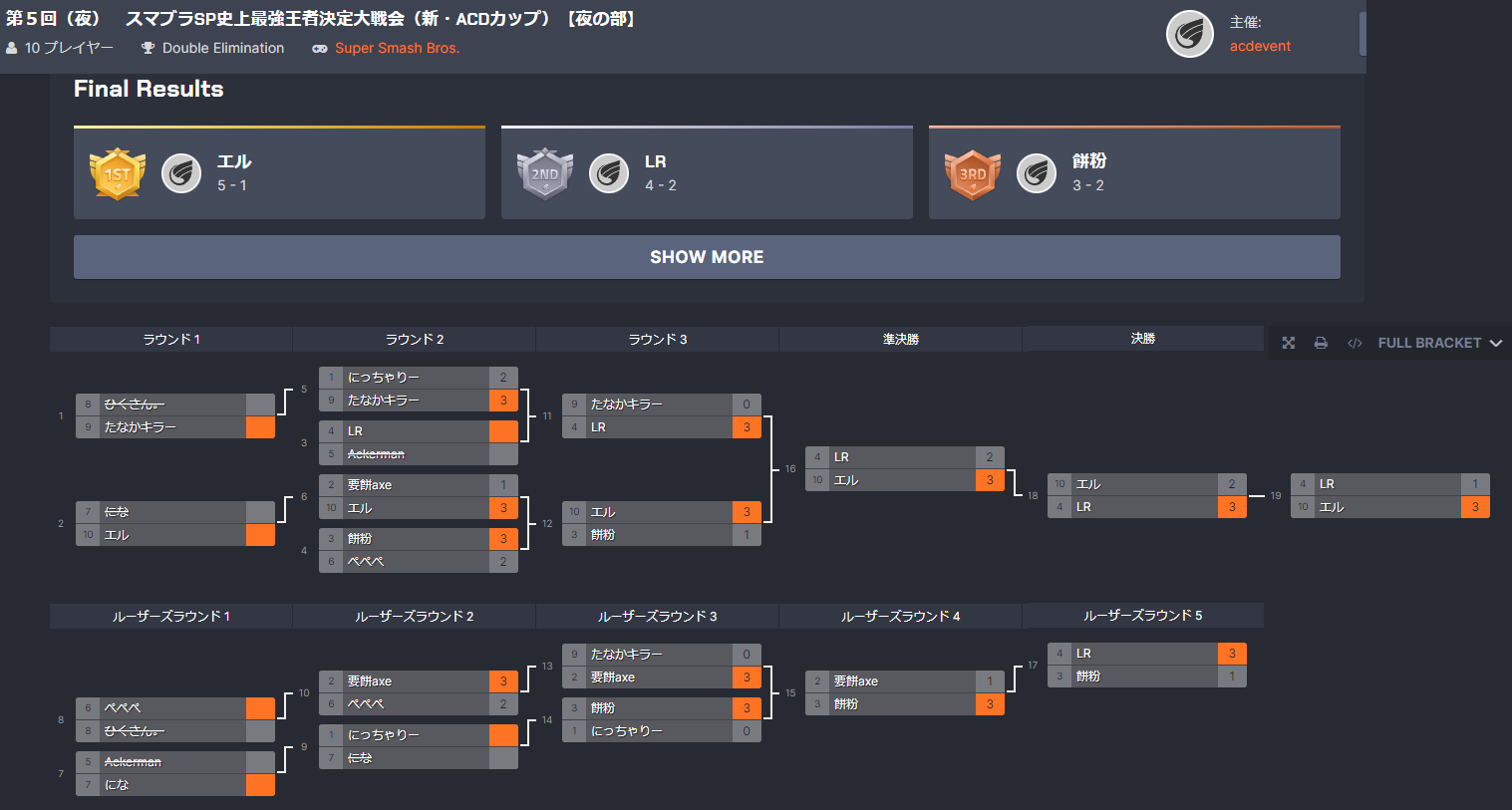 【大会名】第５回　スマブラSP史上最強王者決定大戦会（新・ACD杯）【夜の部】＿リザルト