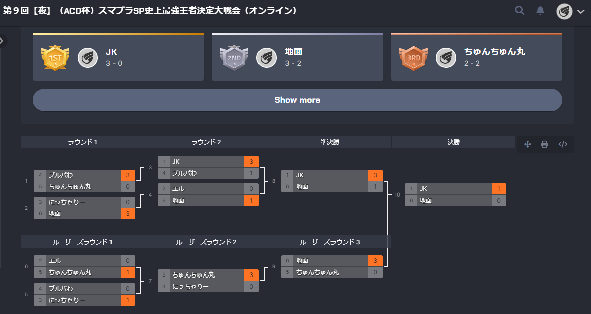 【大会名】第９回　スマブラSP史上最強王者決定大戦会（新・ACD杯）【夜の部】＿リザルト