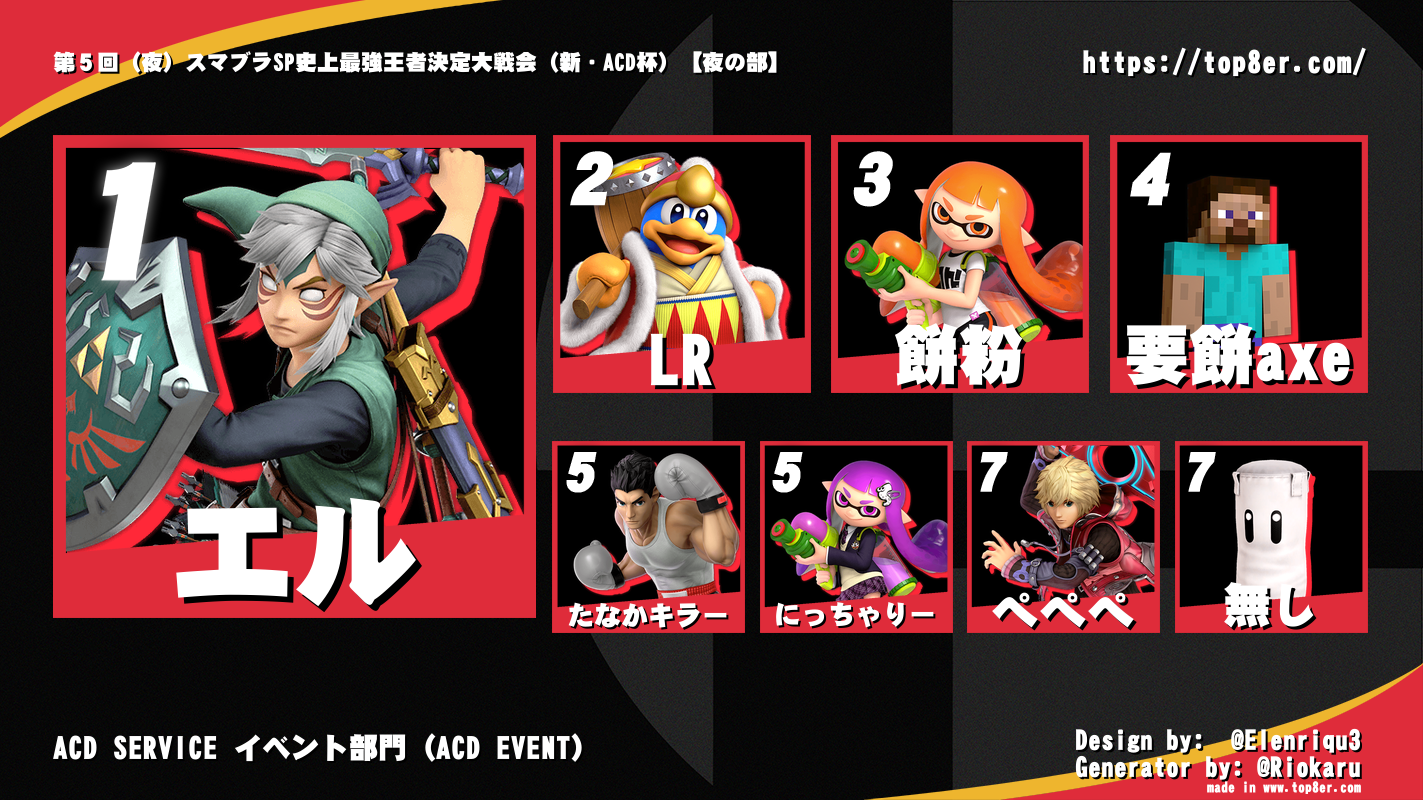 【大会名】第５回　スマブラSP史上最強王者決定大戦会（新・ACD杯）【夜の部】＿リザルト