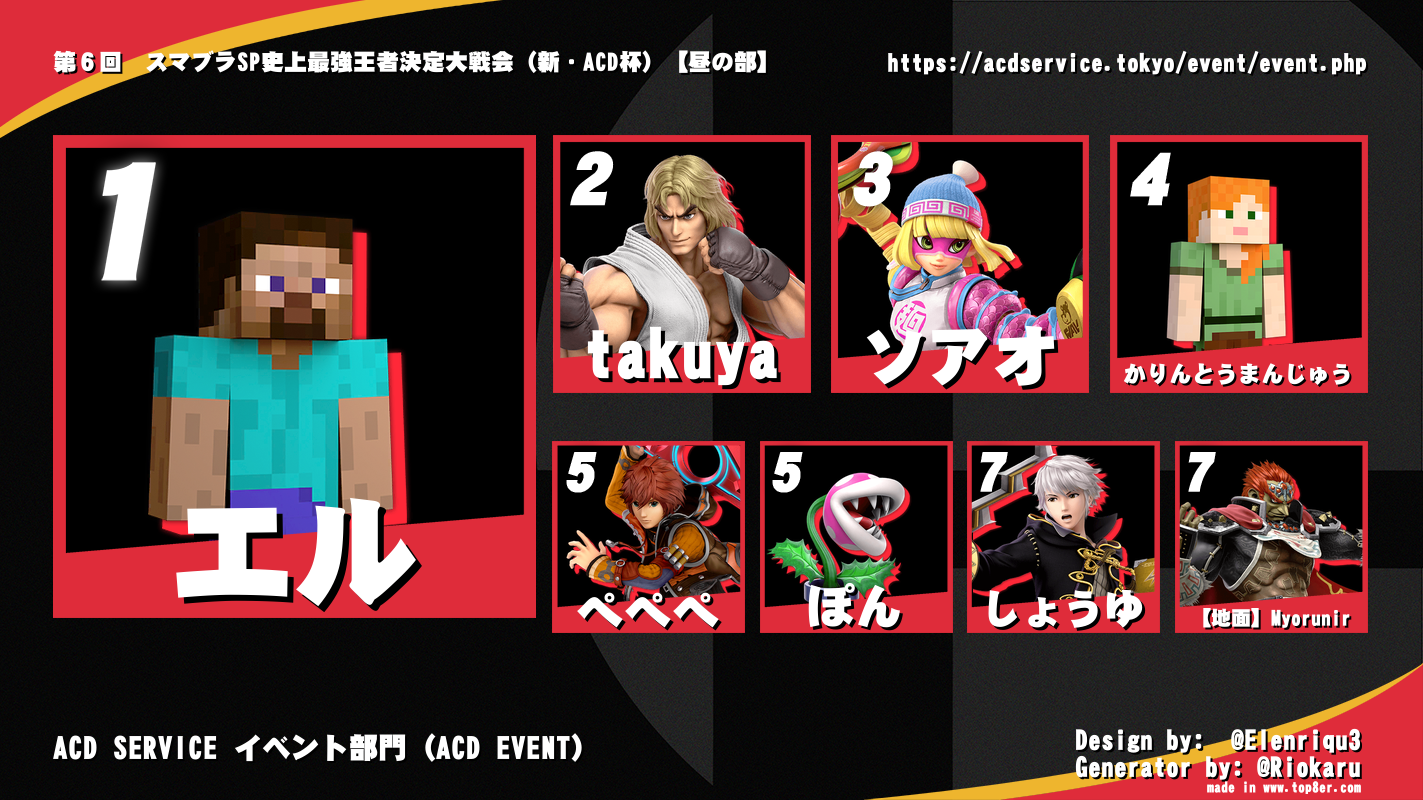 【大会名】第６回　スマブラSP史上最強王者決定大戦会（新・ACD杯）【昼の部】＿リザルト