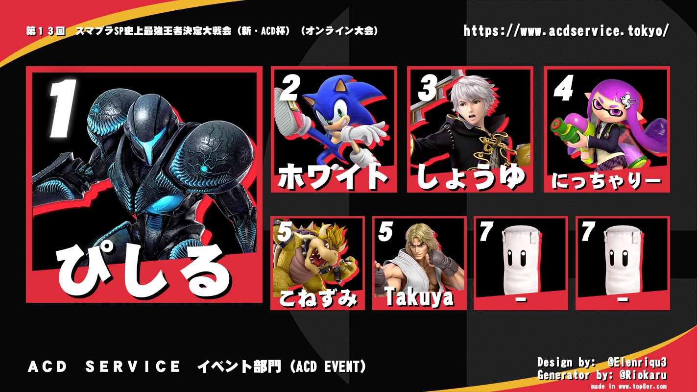 【大会名】第１３回　スマブラSP史上最強王者決定大戦会（新・ACD杯）【昼の部】＿リザルト